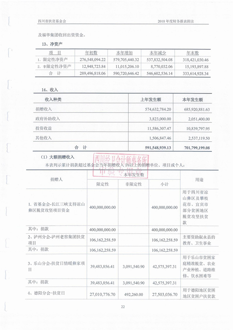 2018年财务审计报告(图23)