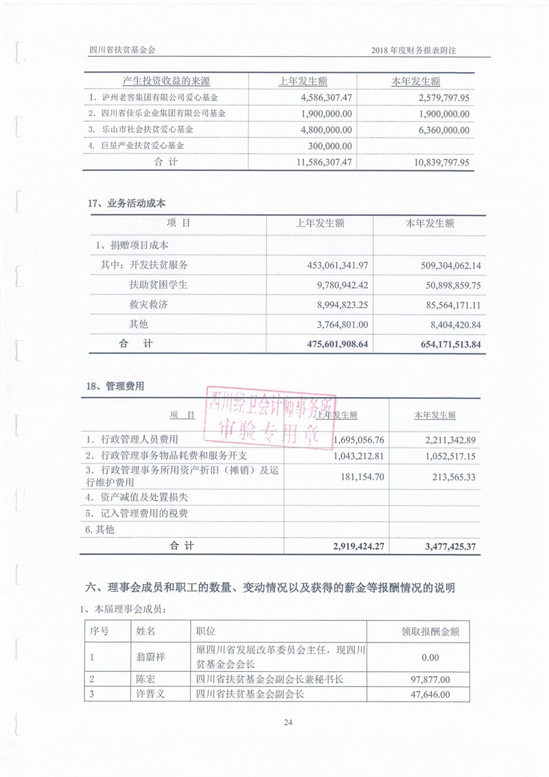 2018年财务审计报告(图25)