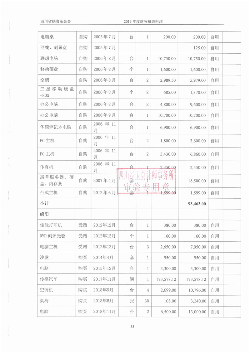 2019年财务审计报告(图35)