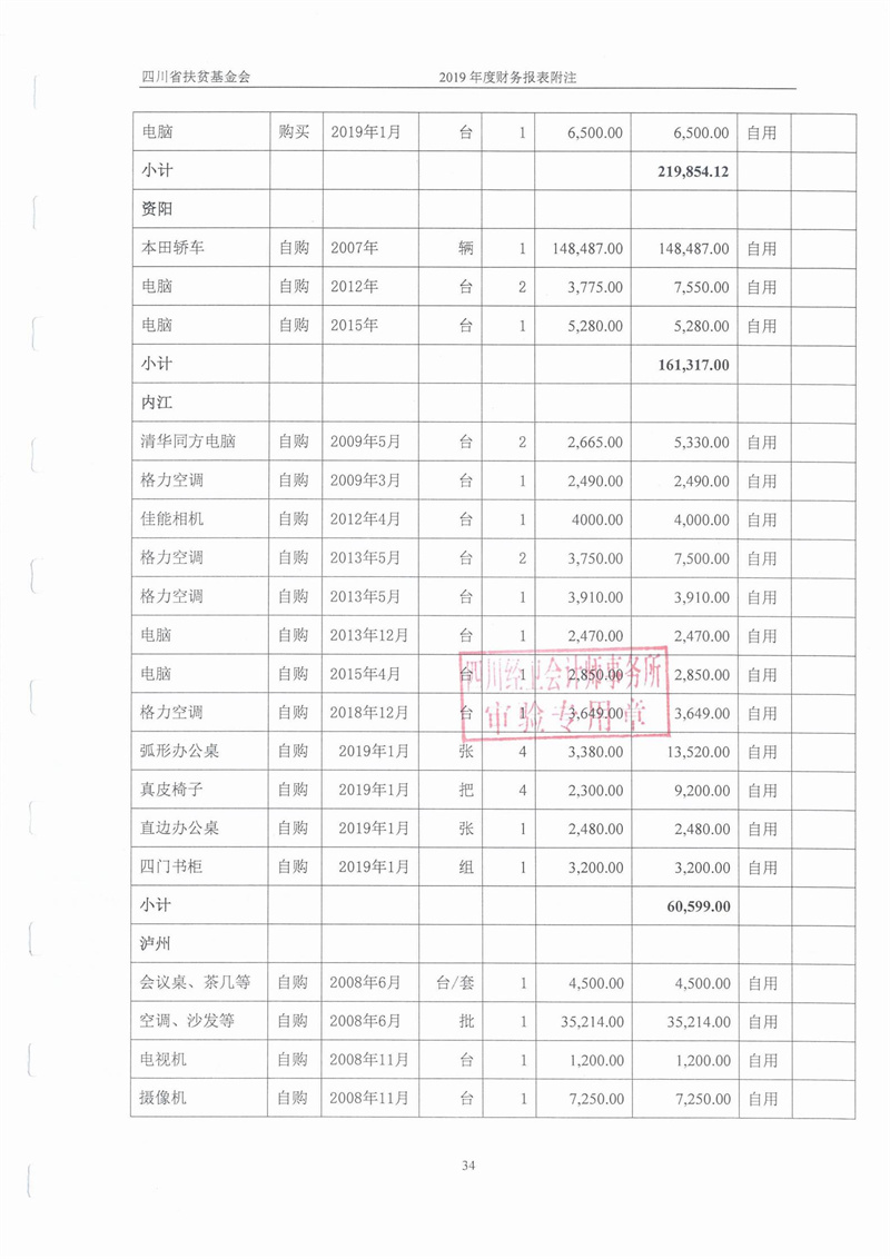 2019年财务审计报告(图36)