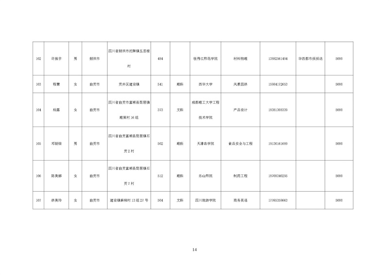 华西阳光助学行动项目执行报告(图27)