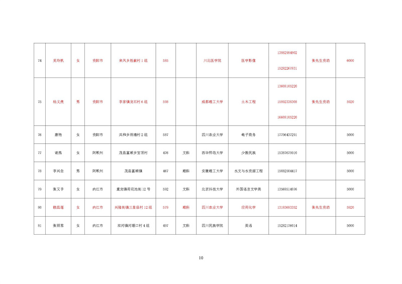 华西阳光助学行动项目执行报告(图23)