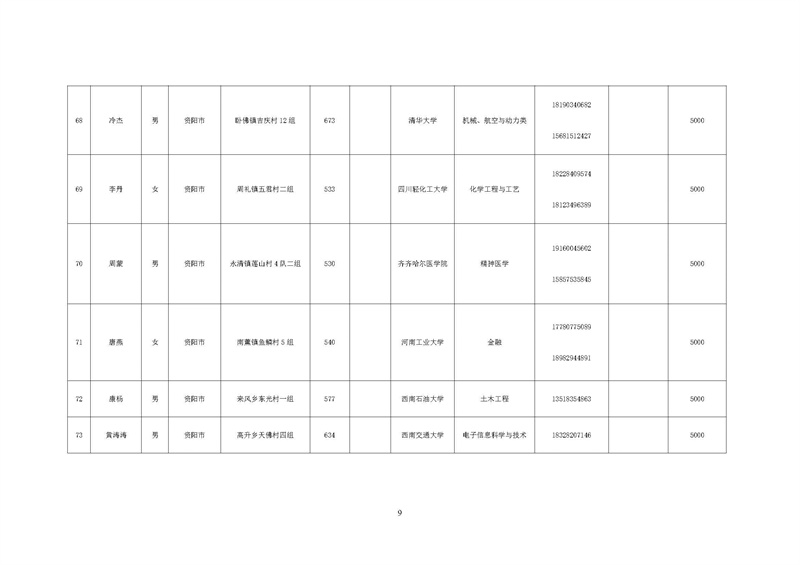 华西阳光助学行动项目执行报告(图22)