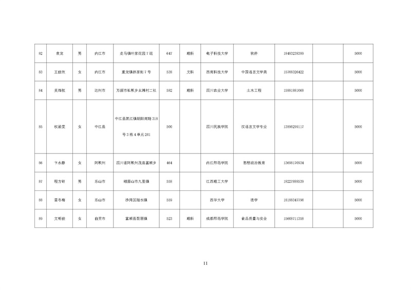 华西阳光助学行动项目执行报告(图24)