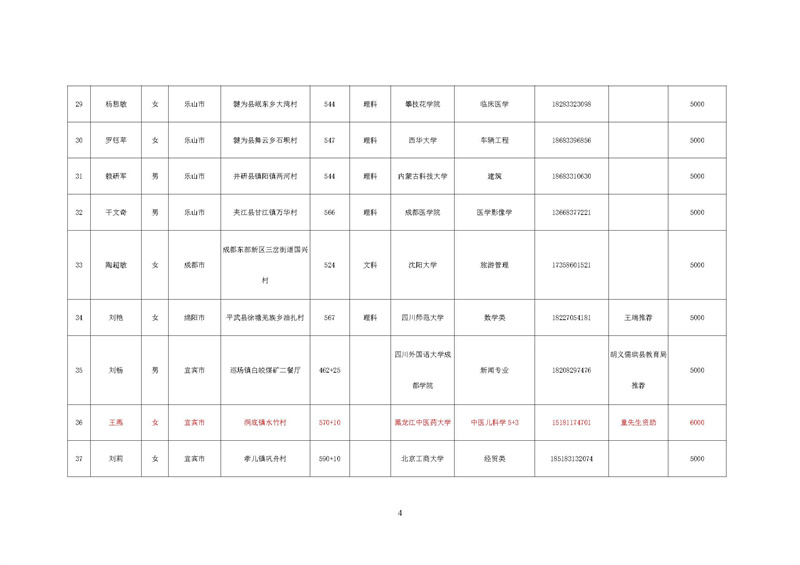 华西阳光助学行动项目执行报告(图17)