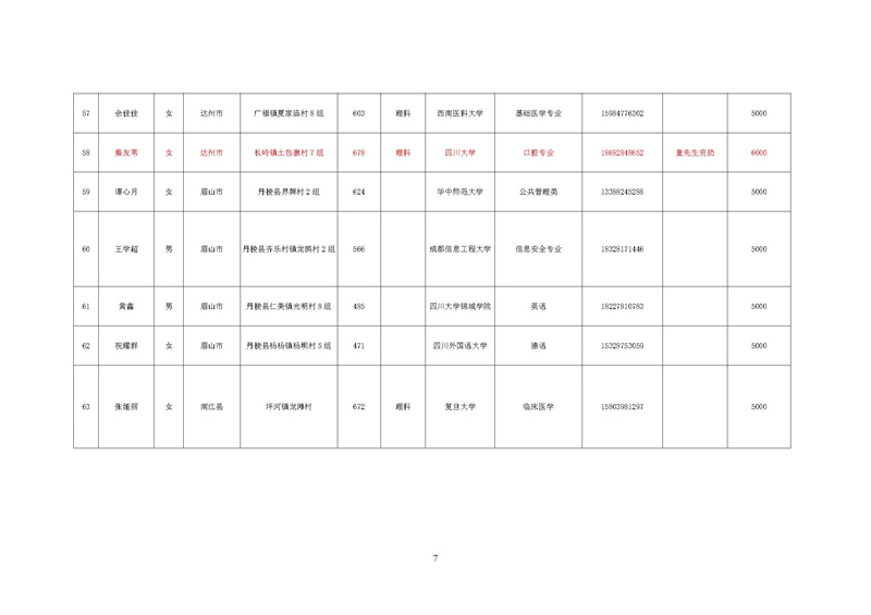 华西阳光助学行动项目执行报告(图20)