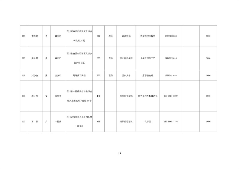 华西阳光助学行动项目执行报告(图28)