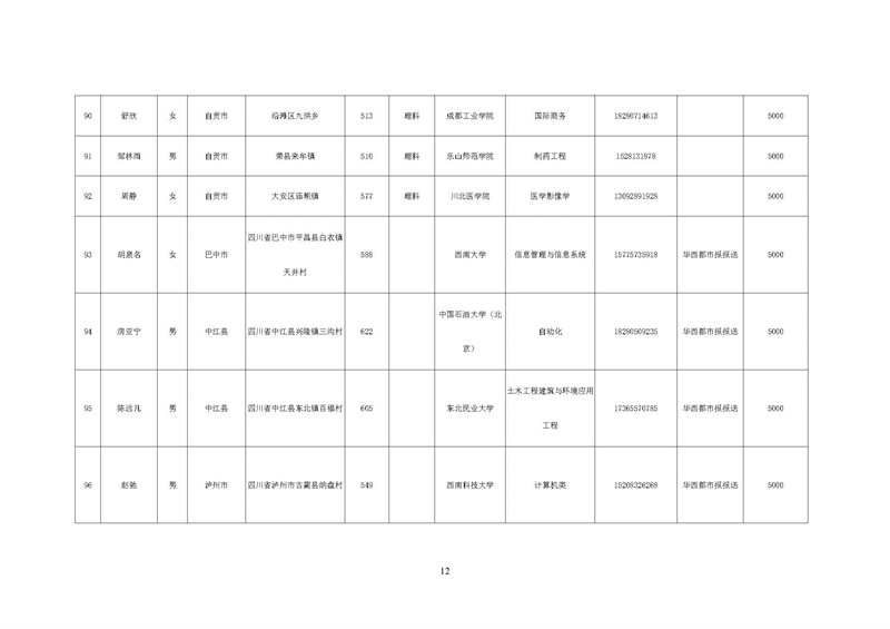 华西阳光助学行动项目执行报告(图25)