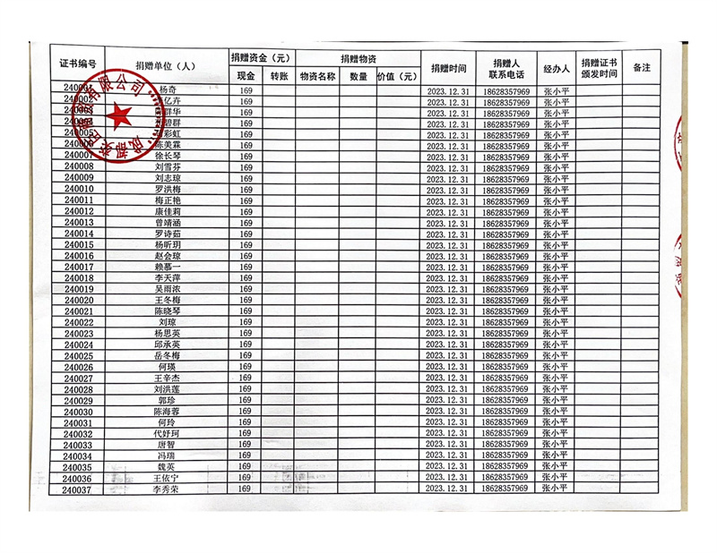 “奕臣名品·会员有爱”2024慈善公益感恩季——“一村一幼”教育帮扶公益项目捐赠人信息登记表公示