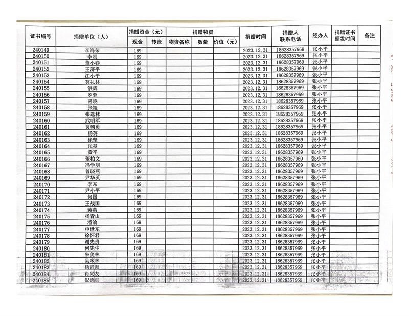 “奕臣名品·会员有爱”2024慈善公益感恩季——“一村一幼”教育帮扶公益项目捐赠人信息登记表公示(图5)