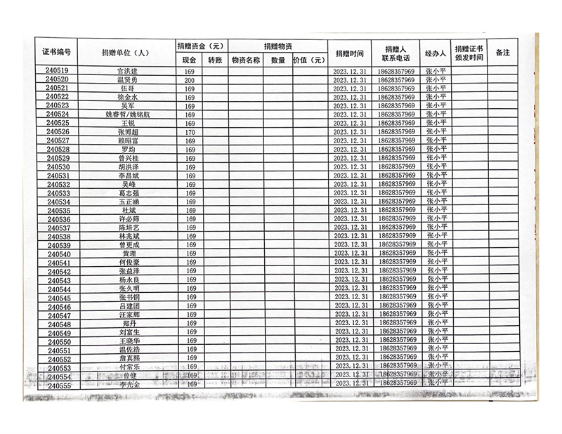 “奕臣名品·会员有爱”2024慈善公益感恩季——“一村一幼”教育帮扶公益项目捐赠人信息登记表公示(图15)