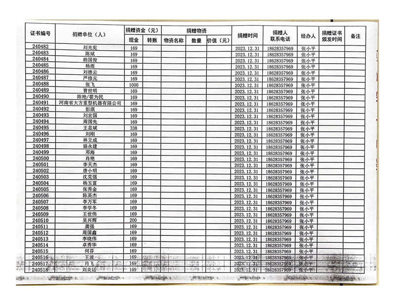 “奕臣名品·会员有爱”2024慈善公益感恩季——“一村一幼”教育帮扶公益项目捐赠人信息登记表公示(图14)