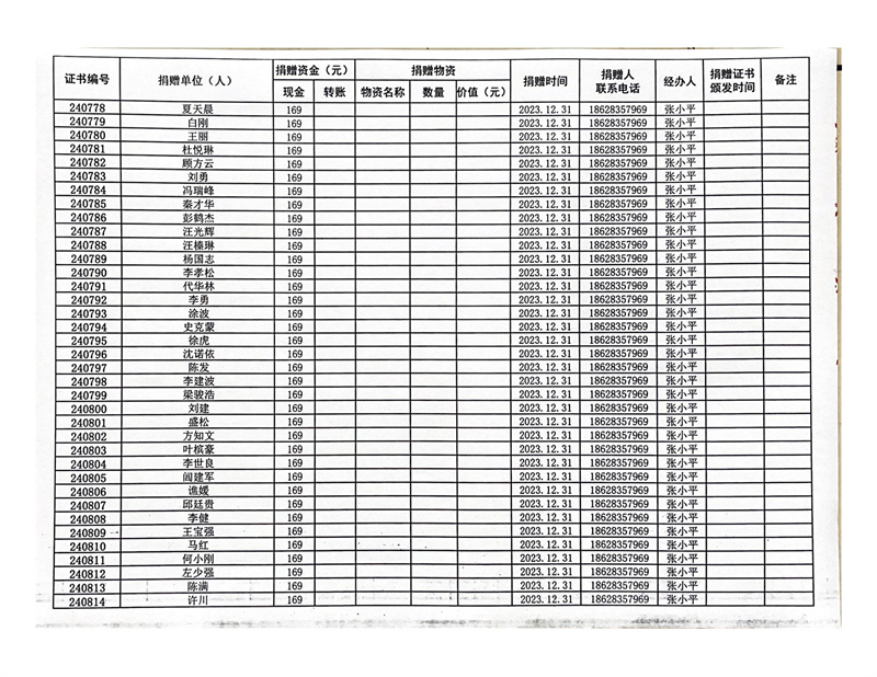 “奕臣名品·会员有爱”2024慈善公益感恩季——“一村一幼”教育帮扶公益项目捐赠人信息登记表公示(图22)