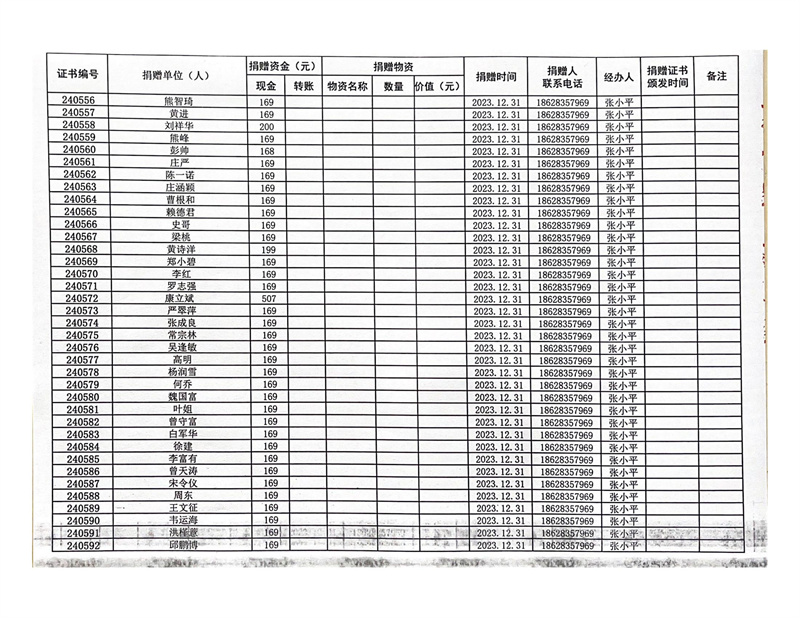 “奕臣名品·会员有爱”2024慈善公益感恩季——“一村一幼”教育帮扶公益项目捐赠人信息登记表公示(图16)