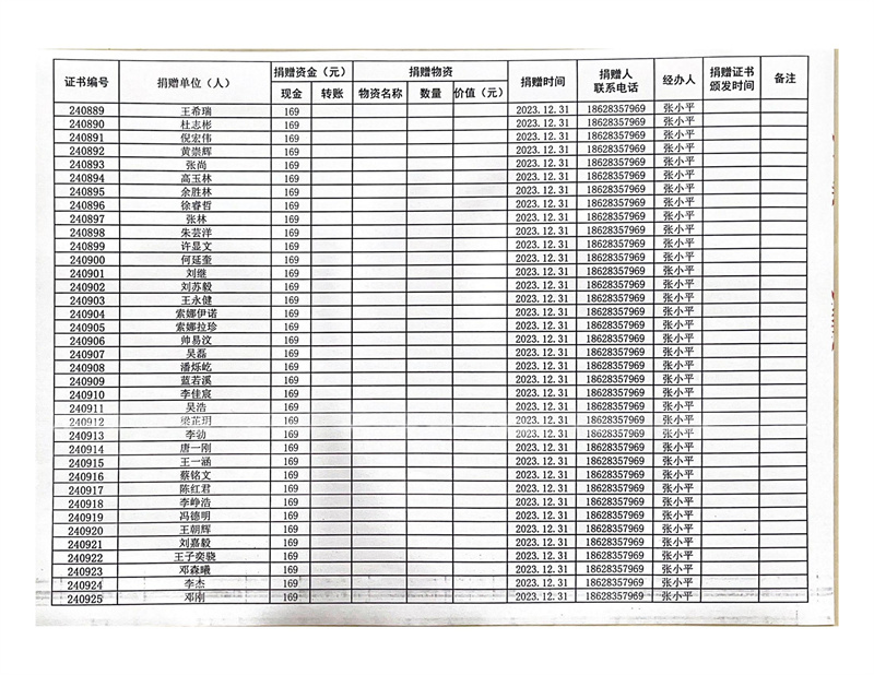 “奕臣名品·会员有爱”2024慈善公益感恩季——“一村一幼”教育帮扶公益项目捐赠人信息登记表公示(图25)