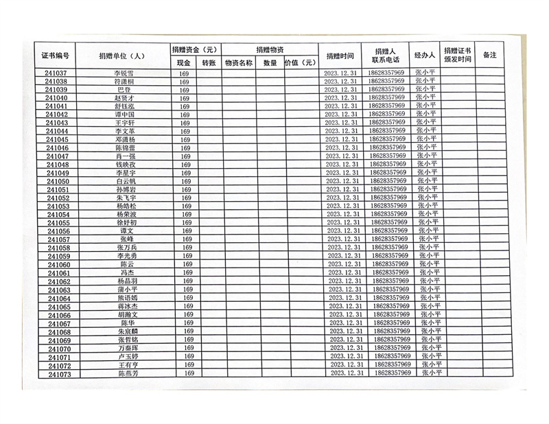 “奕臣名品·会员有爱”2024慈善公益感恩季——“一村一幼”教育帮扶公益项目捐赠人信息登记表公示(图29)